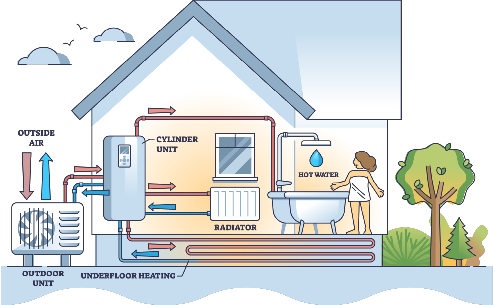Air source heat pump working diagram